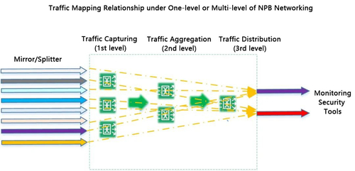 Latest company news about Skenario Aplikasi Micro Burst dalam Bypass Network Traffic Capture