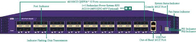 Broker Paket Jaringan Http Network Sniffer VXLAN Header Pengupasan Penerusan VXLAN