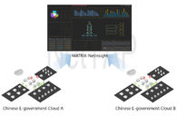 Visualisasi Data Jaringan NetTAP® SOLUSI Dari E-government Cloud Cina