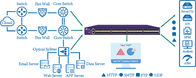 Analisis DPI Manajemen Lalu Lintas Jaringan 10GE Pialang Paket Jaringan Virtual