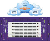 Generator Paket Jaringan Keamanan Net TAP untuk Cloud Publik dan Cloud Hibrid Publik