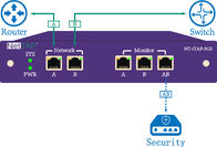 Jaringan Ethernet Ketuk Pemantauan Inline Dengan Bypass Cerdas Untuk Keamanan Jaringan