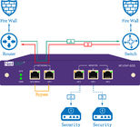 NetTAP® Solusi Jaringan Web Jaringan TAP &amp;amp; SPAN Mode Pemantauan Port