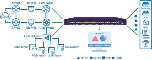 Latest company news about Network Packet Brokers in Hybrid Cloud Monitoring: Mendukung Infrastruktur Visibilitas Skalable