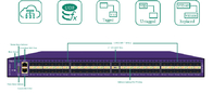 Bidirectional Bandwidth Network Packet Broker Dengan Per Flow / Per Port / Per VLAN