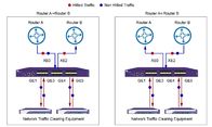 NetTAP® SOLUSI Peralatan Kontrol Visualisasi Data Jaringan Pembersihan Lalu Lintas Jaringan