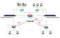 DPI Deep Packet Inspection VPN oleh Network Visibility Software Tools dari Network TAP
