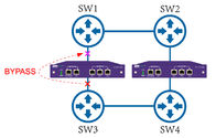 Bypass TAP Replikasi dan Agregasi Lalu Lintas Jaringan Untuk Meneruskan Ke Alat Keamanan Jaringan