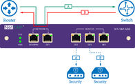 NetTAP® Network Packet Broker NT-ITAP-5GS Untuk Replikasi Dan Agregasi Data Lalu Lintas