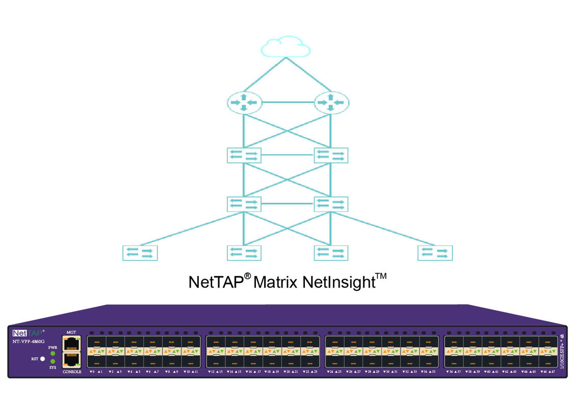 Jaringan Kritis Jaringan Dan Jaringan Visibilitas Paket Pialang Oleh Matrix Net Insight