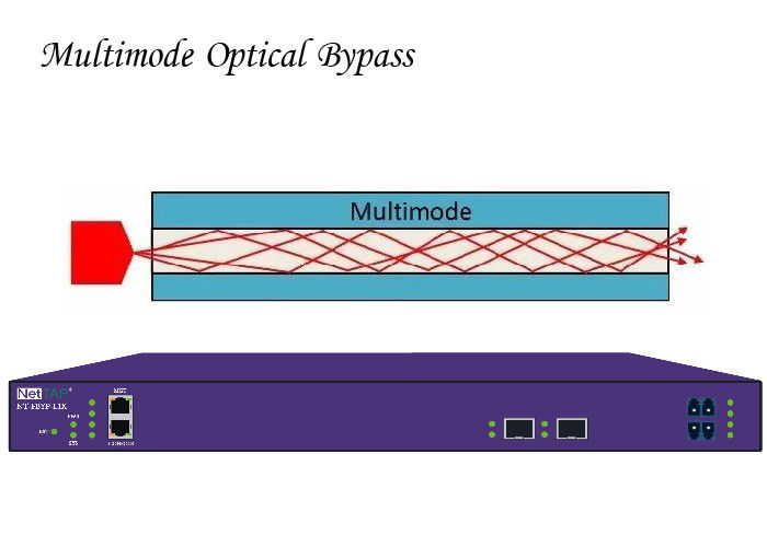 Akses Lalu Lintas Bypass Switch Jaringan Optik TAP Multimode Optical Protection Link