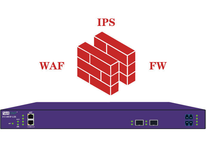 TAP Jaringan Bypass Jaringan Inline Mendeteksi Pesan Detak Jantung Menanggapi WAF IPS dan FW