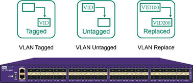 quality Monitor Lalu Lintas Jaringan VLAN Tagged VLAN Untagged VLAN Ganti TAP Jaringan factory